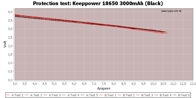 Keeppower%2018650%203000mAh%20(Black)-TripCurrent